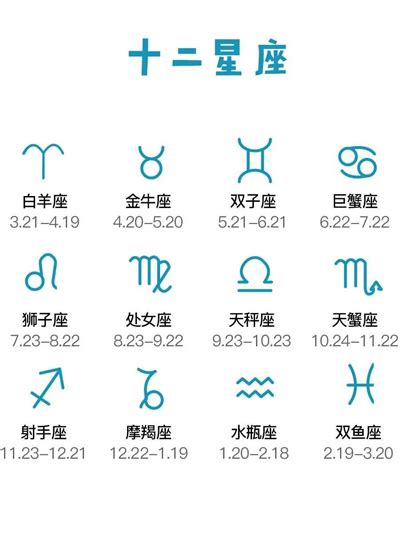 三月15是什麼星座|12星座月份｜星座日期表+性格特質+星座四象一